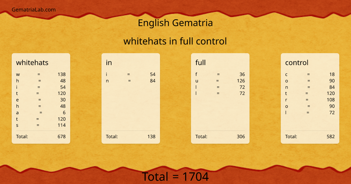 whitehats in full control in english Gematria